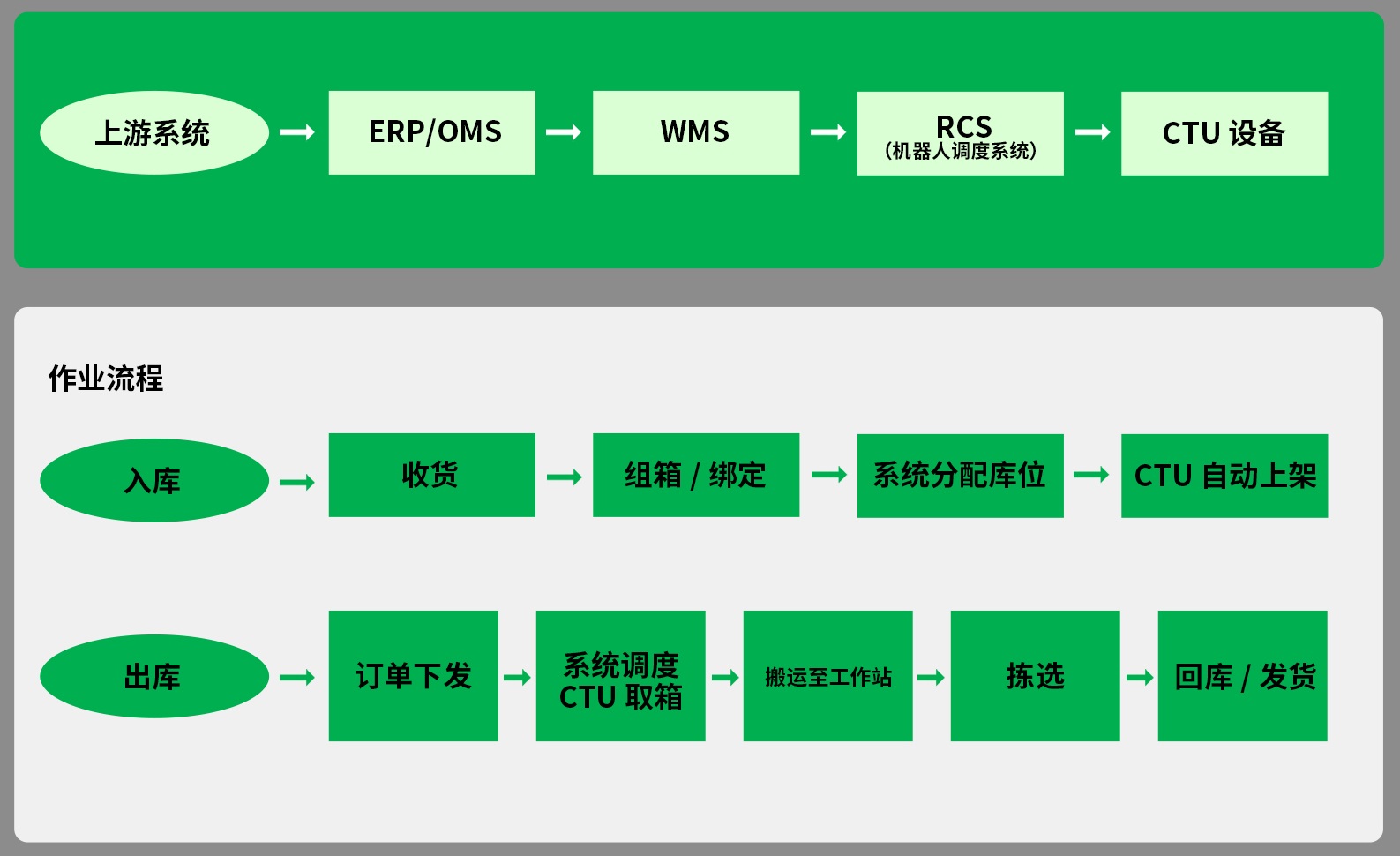 整体架构