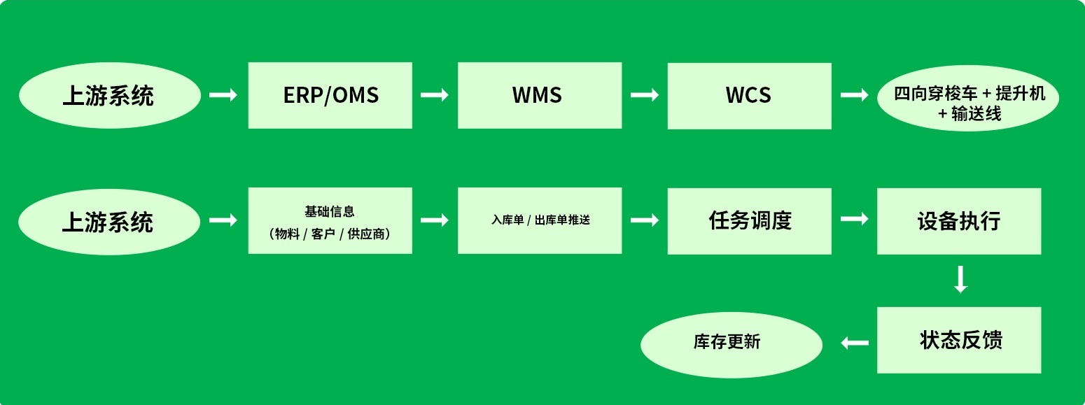 整体架构