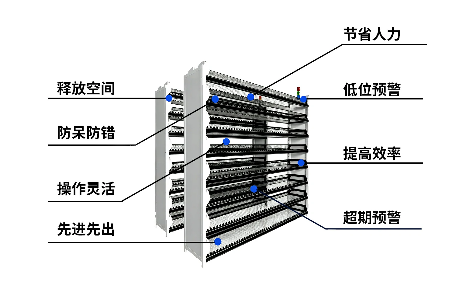 (一)核心硬件:感应式电子货架