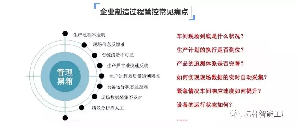 信息化.jpg 智能化
