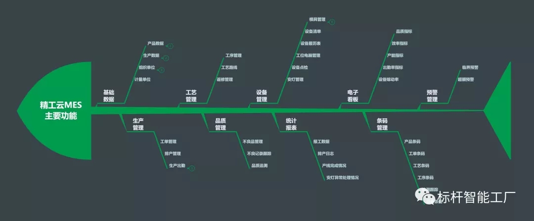 大数据 易运维