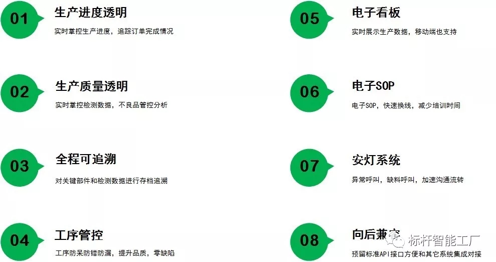 透明化 精益化