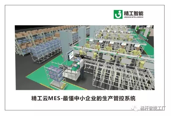 管控系统 精益化