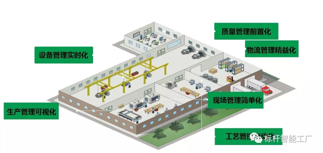 实时化 信息化