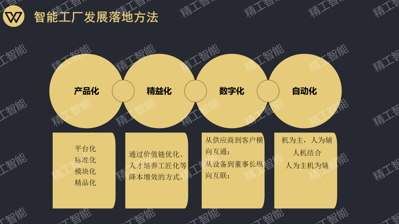 精工智能赋能广东制造业数智化发展_05.png