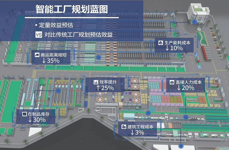 1600754412954202.png 工厂规划预估效益.png