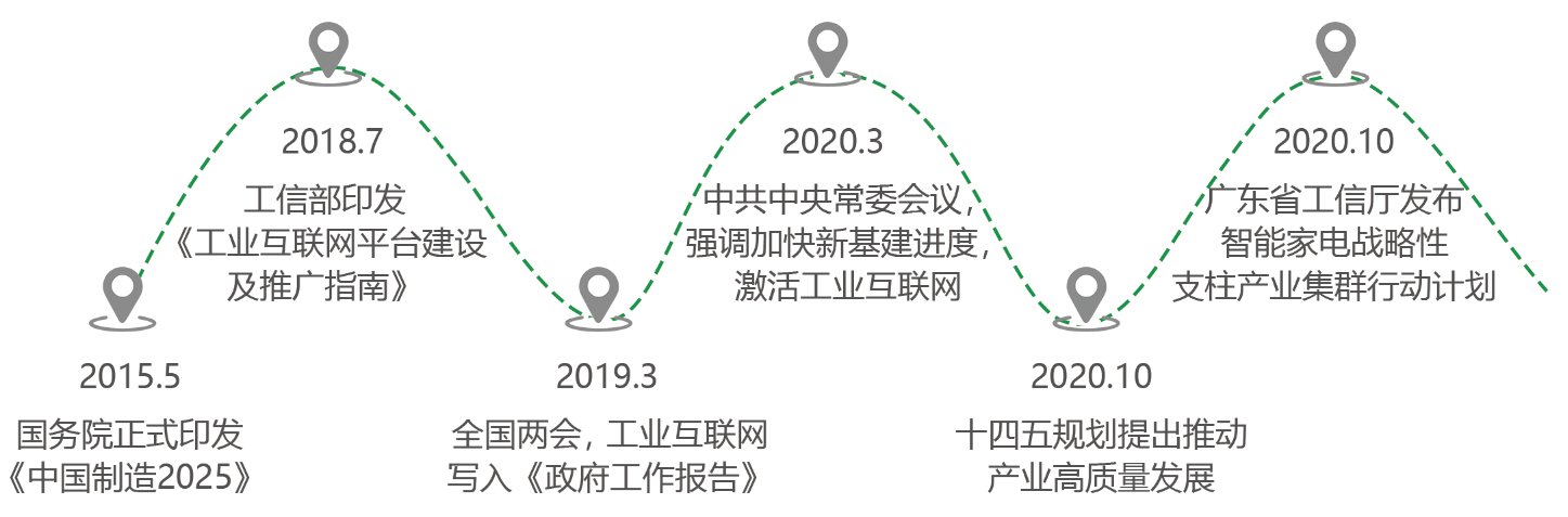 1605667134242593.png 政策背景.png