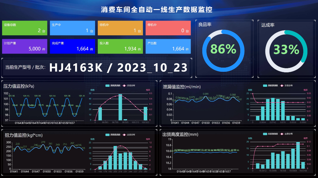 生产数据监控看板.png