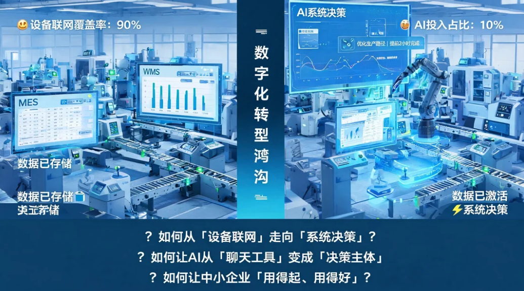 从“设备联网”到“系统决策”:工信部2万家计划背后,中小企业如何跨过AI落地的“三道坎”?