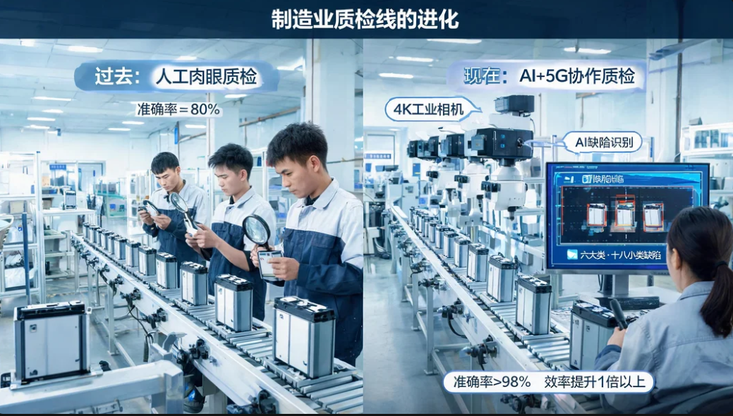 从80%到98%,AI质检改变的不只是准确率