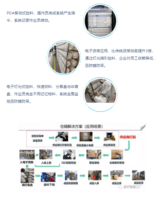 智能工厂规划