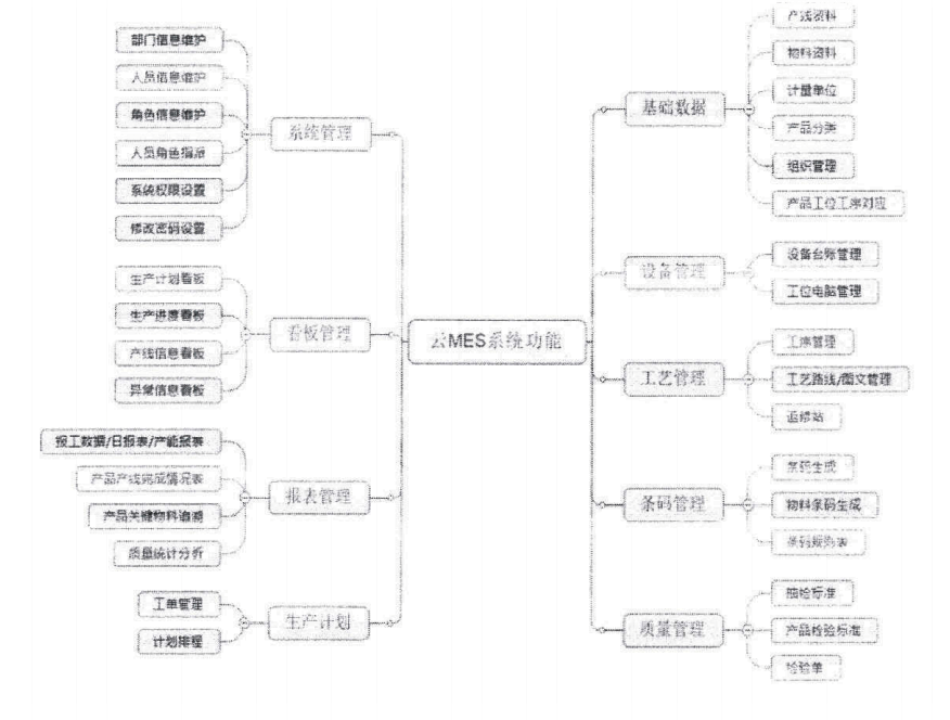 精工mes结构图.png