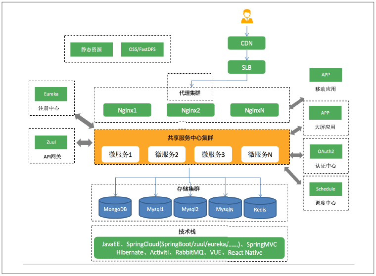 1592363012206050.png 精工云MES系统技术架构.png