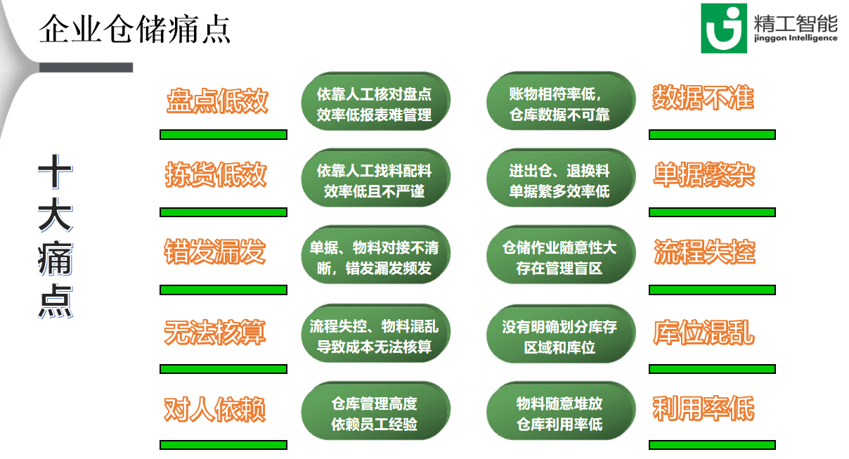 精工wms系统.png