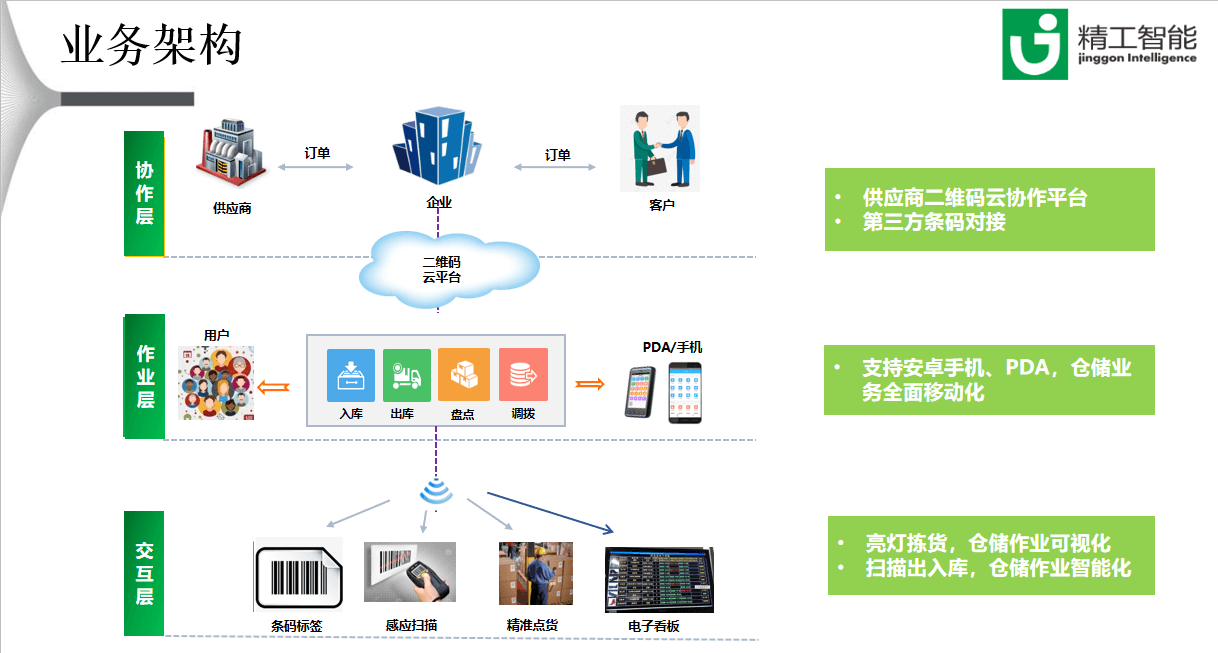 精工wms系统架构.png