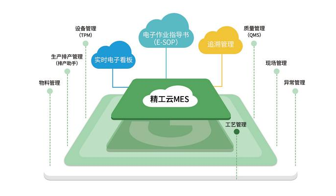 驻足数字化车间、打造智能控制系统