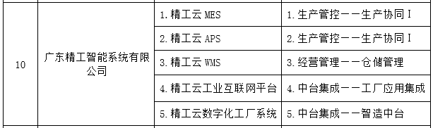 用实力说话，精工智能列入“2021 年顺德区 5G+工业互联网创新发展专项资金”名录！