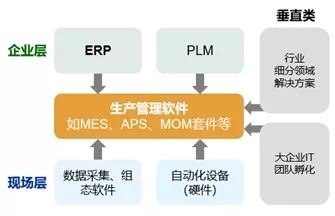 生产管理软件参与者.webp.jpg