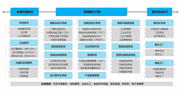 精工智能看智能工厂产业，讲产业链解构和产业生态分析