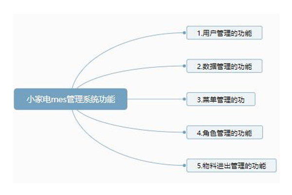 家电行业| 小家电mes管理系统功能