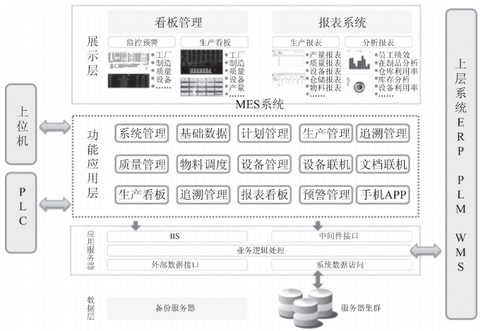 信息化智能工厂建设方案规划