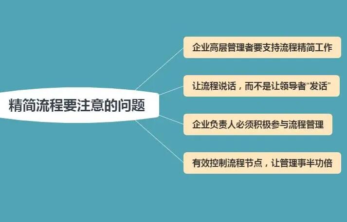 企业生产管理就是简化、精益化、数字化、再智能化